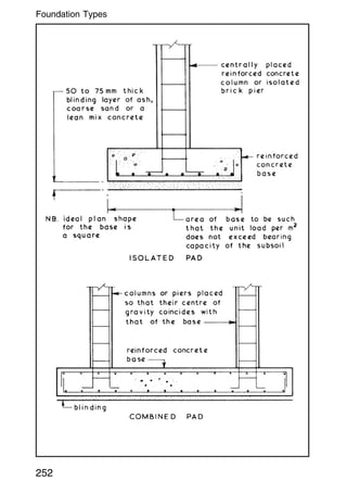 252
Foundation Types
 