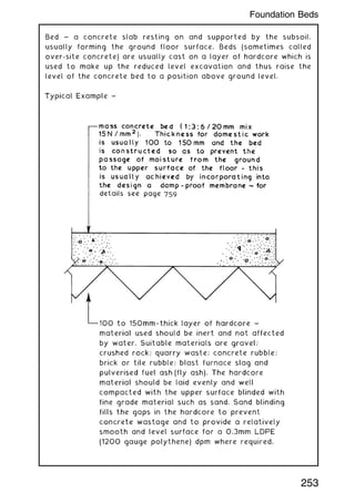 Bed ~ a concrete slab resting on and supported by the subsoil,
usually forming the ground floor surface. Beds (sometimes called
over-site concrete) are usually cast on a layer of hardcore which is
used to make up the reduced level excavation and thus raise the
level of the concrete bed to a position above ground level.
253
Foundation Beds
 