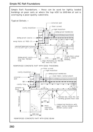Simple Raft Foundations ~ these can be used for lightly loaded
buildings on poor soils or where the top 450 to 600 mm of soil is
overlaying a poor-quality substrata.
Typical Details ~
cavity insulation
external wall
floor screed
rigid insulation
damp-proof membrane
damp-proof course
damp-proof cavity
tray min. 150 mm
step
75 mm-thick rolled
sand or similar
blinding
edge thickening to 150 mm
min. thick RC raft
300
225
450 225
weep holes at 900 c/c
REINFORCED CONCRETE RAFT WITH EDGE THICKENING
REINFORCED CONCRETE RAFT WITH EDGE BEAM
floor screed
rigid insulation
cavity insulation
cavity tray
ground
level
external
wall
dpc
damp-proof membrane
steel fabric reinforcement
150 mm min.-thick RC raft
forming ground floor slab
225
300 min.
750
minimum
mass
concrete
edge beam
225
compacted hardcore with
upper surface blinded with
50 mm coarse sand
260
Simple RC Raft Foundations
 