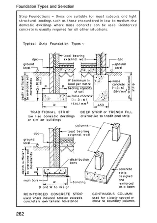 Strip Foundations ~ these are suitable for most subsoils and light
structural loadings such as those encountered in low to medium rise
domestic dwellings where mass concrete can be used. Reinforced
concrete is usually required for all other situations.
262
Foundation Types and Selection
 