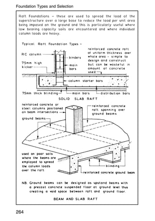 Raft Foundations ~ these are used to spread the load of the
superstructure over a large base to reduce the load per unit area
being imposed on the ground and this is particularly useful where
low bearing capacity soils are encountered and where individual
column loads are heavy.
264
Foundation Types and Selection
 