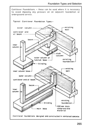 Cantilever Foundations ~ these can be used where it is necessary
to avoid imposing any pressure on an adjacent foundation or
underground service.
265
Foundation Types and Selection
 