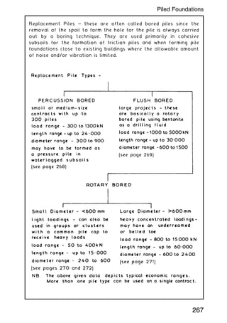 Replacement Piles ~ these are often called bored piles since the
removal of the spoil to form the hole for the pile is always carried
out by a boring technique. They are used primarily in cohesive
subsoils for the formation of friction piles and when forming pile
foundations close to existing buildings where the allowable amount
of noise and/or vibration is limited.
267
Piled Foundations
 
