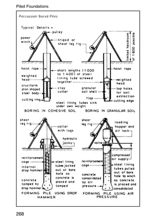 Percussion Bored Piles
268
Piled Foundations
 