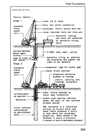 Flush Bored Piles
269
Piled Foundations
 
