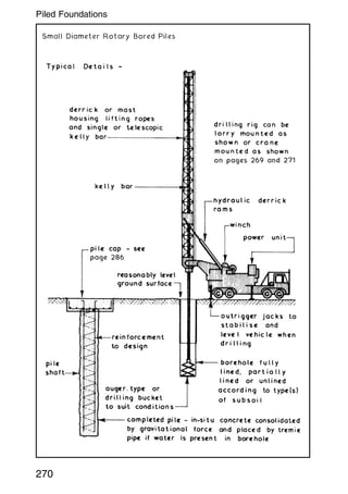 Small Diameter Rotary Bored Piles
270
Piled Foundations
 