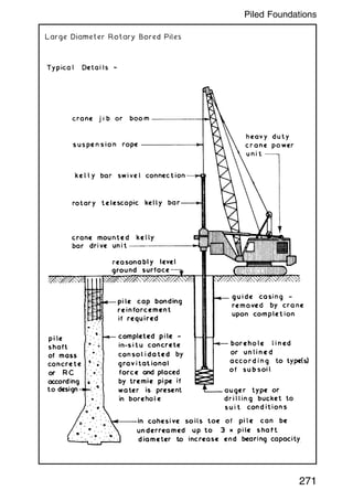 Large Diameter Rotary Bored Piles
271
Piled Foundations
 