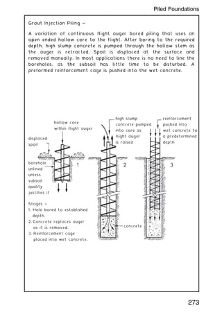 Grout Injection Piling ~
A variation of continuous flight auger bored piling that uses an
open ended hollow core to the flight. After boring to the required
depth, high slump concrete is pumped through the hollow stem as
the auger is retracted. Spoil is displaced at the surface and
removed manually. In most applications there is no need to line the
boreholes, as the subsoil has little time to be disturbed. A
preformed reinforcement cage is pushed into the wet concrete.
hollow core
within flight auger
displaced
spoil
concrete
high slump
concrete pumped
into core as
flight auger
is raised
reinforcement
pushed into
wet concrete to
a predetermined
depth
borehole
unlined
unless
subsoil
quality
justifies it
Stages ~
1. Hole bored to established
depth.
2. Concrete replaces auger
as it is removed.
3. Reinforcement cage
placed into wet concrete.
1 2 3
273
Piled Foundations
 