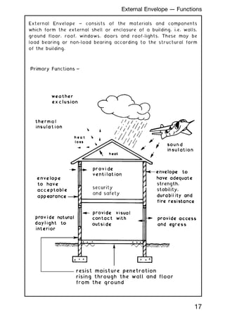External Envelope ~ consists of the materials and components
which form the external shell or enclosure of a building, i.e. walls,
ground floor, roof, windows, doors and roof-lights. These may be
load bearing or non-load bearing according to the structural form
of the building.
17
External Envelope --- Functions
 