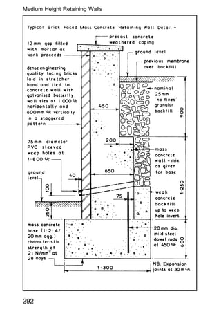 292
Medium Height Retaining Walls
 