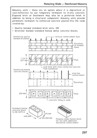 Masonry units † these are an option where it is impractical or
cost-ineffective to use temporary formwork to in-situ concrete.
Exposed brick or blockwork may also be a preferred finish. In
addition to being a structural component, masonry units provide
permanent formwork to reinforced concrete poured into the voids
created by:
* Quetta bonded standard brick units, OR
* Stretcher bonded standard hollow dense concrete blocks.
vertical reinforcement bars
void filled with steel reinforced concrete
from foundation
concrete filling in voids
Elevation,
as Flemish
bond
Elevation
steel bar
reinforcement
Plan
Plan
250 mm
327 mm
1 B or
1
2
Reinforced quetta
bonded brickwork
Reinforced hollow
concrete blocks
Standard hollow
concrete block
to BS 6073-2
Purpose-
-made hollow block
for use with additional
horizontal reinforcement
440 mm
60-250 mm
215 mm
297
Retaining Walls --- Reinforced Masonry
 