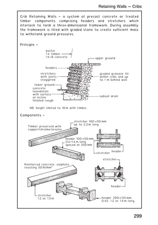 Crib Retaining Walls † a system of precast concrete or treated
timber components comprising headers and stretchers which
interlock to form a three-dimensional framework. During assembly
the framework is filled with graded stone to create sufficient mass
to withstand ground pressures.
batter
1:4 timber
1:6– 8 concrete
headers
stretchers
with joints
staggered
concrete
foundation
with surface
of incline
finished rough
NB. height limited to 10 m with timber.
upper ground
graded granular fill
within cribs and up
to 1 m behind wall
subsoil drain
lower ground
stretcher 100 ×50 mm
up to 2.2 m long
header 100 × 50 mm,
0.6–1.4 m long
spaced at 550 mm
stretcher
1.2 or 1.5 m
Timber preserved with
copper/chrome/arsenic
Reinforced concrete, sulphate
resisting 50 N/mm
2
header
header 300 ×125 mm,
0.65, 1.2 or 1.6 m long
header
stretcher
stretcher
Principle †
Components †
299
Retaining Walls --- Cribs
 