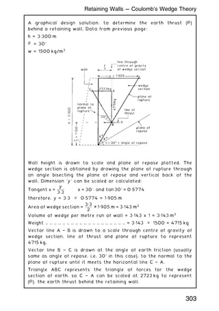 A graphical design solution, to determine the earth thrust (P)
behind a retaining wall. Data from previous page:
h = 3„300 m
 = 30
w = 1500 kg/m3
Wall height is drawn to scale and plane of repose plotted. The
wedge section is obtained by drawing the plane of rupture through
an angle bisecting the plane of repose and vertical back of the
wall. Dimension `y' can be scaled or calculated:
Tangent x =
y
3„3
x = 30
; and tan 30
= 0„5774
therefore, y = 3„3 ✕ 0„5774 = 1„905 m
Area of wedge section =
3„3
2
× 1„905 m = 3„143 m2
Volume of wedge per metre run of wall = 3„143 x 1 = 3„143 m3
Weight .. .. .. .. .. .. .. .. .. .. .. .. .. .. .. .. .. .. .. = 3„143 ✕ 1500 = 4715 kg
Vector line A † B is drawn to a scale through centre of gravity of
wedge section, line of thrust and plane of rupture to represent
4715 kg.
Vector line B † C is drawn at the angle of earth friction (usually
same as angle of repose, i.e. 30 in this case), to the normal to the
plane of rupture until it meets the horizontal line C † A.
Triangle ABC represents the triangle of forces for the wedge
section of earth, so C † A can be scaled at 2723 kg to represent
(P), the earth thrust behind the retaining wall.
303
Retaining Walls --- Coulomb’s Wedge Theory
 