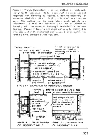 Perimeter Trench Excavations ~ in this method a trench wide
enough for the basement walls to be constructed is excavated and
supported with timbering as required. It may be necessary for
runners or steel sheet piling to be driven ahead of the excavation
work. This method can be used where weak subsoils are
encountered so that the basement walls act as permanent
timbering whilst the mound or dumpling is excavated and the base
slab cast. Perimeter trench excavations can also be employed in
firm subsoils when the mechanical plant required for excavating the
dumpling is not available at the right time.
305
Basement Excavations
 