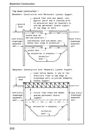310
Basement Construction
 