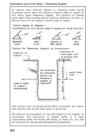 All subsoils have different abilities in remaining stable during
excavation works. Most will assume a natural angle of repose or
rest unless given temporary support. The presence of ground
water apart from creating difficult working conditions can have an
adverse effect on the subsoil's natural angle of repose.
Time factors such as period during which excavation will remain
open and the time of year when work is carried out.
The need for an assessment of risk with regard to the support of
excavations and protection of people within is a legal
responsibility under the Health and Safety at Work, etc. Act and
the Construction (Design and Management) Regulations.
322
Excavations up to 2.5m deep --- Temporary Support
 