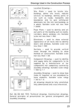 Location Drawings ~
Site Plans † used to locate site,
buildings, define site levels, indicate
services to buildings, identify parts of
site such as roads, footpaths and
boundaries and to give setting-out
dimensions for the site and buildings as
a whole. Suitable scale not less than
1 : 2500
Floor Plans † used to identify and set
out parts of the building such as rooms,
corridors, doors, windows, etc. Suitable
scale not less than 1 : 100
Elevations † used to show external
appearance of all faces and to identify
doors and windows. Suitable scale not
less than 1 : 100
Sections † used to provide vertical
views through the building to show
method of construction. Suitable scale
not less than 1 : 50
Component Drawings † used to identify
and supply data for components to be
supplied by a manufacturer or for
components not completely covered by
assembly drawings. Suitable scale range
1 : 100 to 1 : 1
Assembly Drawings † used to show how
items fit together or are assembled to
form elements. Suitable scale range
1 : 20 to 1 : 5
All drawings should be fully annotated,
fully dimensioned and cross-referenced.
Ref. BS EN ISO 7519: Technical drawings. Construction drawings.
General principles of presentation for general arrangement and
assembly drawings.
21
Drawings Used in the Construction Process
 