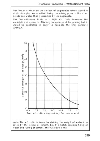 Free Water ~ water on the surface of aggregates where stored in
stock piles plus water added during the mixing process. Does not
include any water that is absorbed by the aggregate.
Free Water/Cement Ratio ~ a high w/c ratio increases the
workability of concrete. This may be convenient for placing but it
should be controlled in order to regulate the final concrete
strength.
10
0.4 0.5 0.6 0.7
Free w/c ratio using ordinary Portland cement
Concrete
strength
at
28
days
(N/mm
2
)
0.8 0.9 1.0
15
20
25
30
35
40
45
50
Note: The w/c ratio is found by dividing the weight of water in a
batch by the weight of cement. E.g. If a batch contains 50 kg of
water and 100 kg of cement, the w/c ratio is 0.5.
329
Concrete Production --- Water/Cement Ratio
 