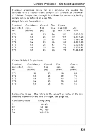 Standard prescribed mixes for site batching are graded for
concrete with a characteristic compressive strength of 30 N/mm2
at 28 days. Compressive strength is achieved by laboratory testing
sample cubes as detailed on page 136.
Weight Batched Proportions ~
Standard
prescribed
mix
Consistence
class
(slump)
Cement
bag
(kg)
Fine
agg.
(kg)
Coarse
agg. (kg)
max. 20 mm
Mix
ratio
ST1 S1 25 84 126 1:3.35:5.02
ST2 S2 25 72 107 1:2.87:4.28
ST2 S3 25 65 97 1:2.58:3.88
ST2 S4 25 68 83 1:2.72:3.30
ST3 S2 25 63 95 1:2.52:3.80
ST4 S2 25 56 83 1:2.23:3.33
ST5 S2 25 48 72 1:1.92:2.88
Volume Batched Proportions~
Standard
prescribed
mix
Consistency
class
(slump)
Cement
bag
(kg)
Fine
agg.
(litres)
Coarse
agg.
(litres)
ST1 S1 25 60 85
ST2 S2 25 50 75
ST2 S3 25 45 70
ST2 S4 25 50 60
ST3 S2 25 45 65
Consistency Class ~ this refers to the amount of water in the mix,
affecting workability and final strength. See page 135.
Consistency class Slump (mm)
S1 10 - 40
S2 50 - 90
S3 100 - 150
S4 160 † 210
331
Concrete Production --- Site Mixed Specification
 