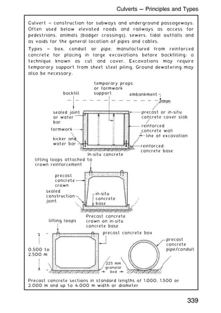 Culvert ~ construction for subways and underground passageways.
Often used below elevated roads and railways as access for
pedestrians, animals (badger crossings), sewers, tidal outfalls and
as voids for the general location of pipes and cables.
Types ~ box, conduit or pipe, manufactured from reinforced
concrete for placing in large excavations before backfilling; a
technique known as cut and cover. Excavations may require
temporary support from sheet steel piling. Ground dewatering may
also be necessary.
Precast concrete sections in standard lengths of 1.000, 1.500 or
2.000 m and up to 4.000 m width or diameter
backfill
reinforced
concrete base
kicker and
water bar
lifting loops attached to
crown reinforcement
precast
concrete
crown
sealed
construction
joint
in-situ
concrete
base
formwork
sealed joint
or water
bar
In-situ concrete
Precast concrete
crown on in-situ
concrete base
line of excavation
embankment
temporary props
or formwork
support
lifting loops
precast concrete box
precast
concrete
pipe/conduit
225 mm
granular
bed
0.500 to
2.500 m
precast or in-situ
concrete cover slab
reinforced
concrete wall
339
Culverts --- Principles and Types
 