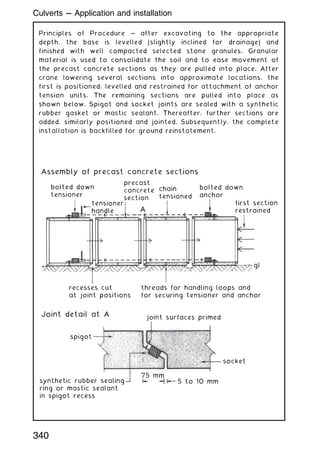 Principles of Procedure ~ after excavating to the appropriate
depth, the base is levelled (slightly inclined for drainage) and
finished with well compacted selected stone granules. Granular
material is used to consolidate the soil and to ease movement of
the precast concrete sections as they are pulled into place. After
crane lowering several sections into approximate locations, the
first is positioned, levelled and restrained for attachment of anchor
tension units. The remaining sections are pulled into place as
shown below. Spigot and socket joints are sealed with a synthetic
rubber gasket or mastic sealant. Thereafter, further sections are
added, similarly positioned and jointed. Subsequently, the complete
installation is backfilled for ground reinstatement.
Assembly of precast concrete sections
bolted down
tensioner
recesses cut
at joint positions
threads for handling loops and
for securing tensioner and anchor
joint surfaces primed
spigot
synthetic rubber sealing
ring or mastic sealant
in spigot recess
socket
75 mm
5 to 10 mm
precast
concrete
section
A
chain
tensioned
bolted down
anchor
first section
restrained
gl
Joint detail at A
tensioner
handle
340
Culverts --- Application and installation
 