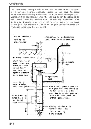Jack Pile Underpinning ~ this method can be used when the depth
of a suitable bearing capacity subsoil is too deep to make
traditional underpinning uneconomic. Jack pile underpinning is quiet,
vibration free and flexible since the pile depth can be adjusted to
suit subsoil conditions encountered. The existing foundations must
be in a good condition since they will have to span over the heads
of the pile caps which are cast onto the jack pile heads after the
hydraulic jacks have been removed.
344
Underpinning
 