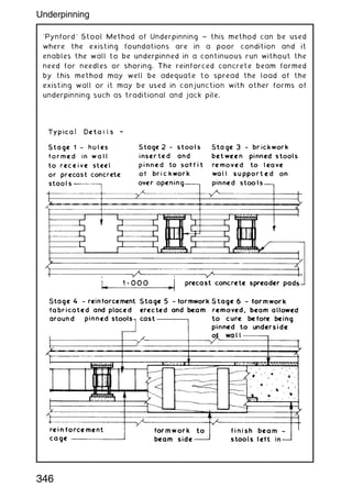 `Pynford' Stool Method of Underpinning ~ this method can be used
where the existing foundations are in a poor condition and it
enables the wall to be underpinned in a continuous run without the
need for needles or shoring. The reinforced concrete beam formed
by this method may well be adequate to spread the load of the
existing wall or it may be used in conjunction with other forms of
underpinning such as traditional and jack pile.
346
Underpinning
 