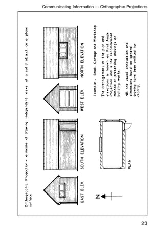 23
Communicating Information --- Orthographic Projections
 