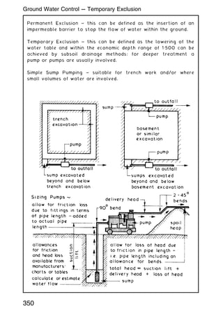 Permanent Exclusion ~ this can be defined as the insertion of an
impermeable barrier to stop the flow of water within the ground.
Temporary Exclusion ~ this can be defined as the lowering of the
water table and within the economic depth range of 1„500 can be
achieved by subsoil drainage methods; for deeper treatment a
pump or pumps are usually involved.
Simple Sump Pumping ~ suitable for trench work and/or where
small volumes of water are involved.
350
Ground Water Control --- Temporary Exclusion
 