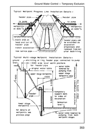 353
Ground Water Control --- Temporary Exclusion
 