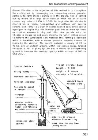 Ground Vibration ~ the objective of this method is to strengthen
the existing soil by rearranging and compacting coarse granular
particles to form stone columns with the ground. This is carried
out by means of a large poker vibrator which has an effective
compacting radius of 1„500 to 2„700. On large sites the vibrator is
inserted on a regular triangulated grid pattern with centres
ranging from 1„500 to 3„000. In coarse-grained soils extra coarse
aggregate is tipped into the insertion positions to make up levels
as required whereas in clay and other fine particle soils the
vibrator is surged up and down enabling the water jetting action
to remove the surrounding soft material thus forming a borehole
which is backfilled with a coarse granular material compacted
in-situ by the vibrator. The backfill material is usually of 20 to
70 mm size of uniform grading within the chosen range. Ground
vibration is not a piling system but a means of strengthening
ground to increase the bearing capacity within a range of 200 to
500 kN/m2
.
361
Soil Stabilisation and Improvement
 