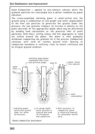 Sand Compaction † applied to non-cohesive subsoils where the
granular particles are rearranged into a denser condition by poker
vibration.
The crane-suspended vibrating poker is water-jetted into the
ground using a combination of self-weight and water displacement
of the finer soil particles to penetrate the ground. Under this
pressure, the soil granules compact to increase in density as the
poker descends. At the appropriate depth, which may be determined
by building load calculations or the practical limit of plant
(generally 30 m max.), jetting ceases and fine aggregates or sand
are infilled around the poker. The poker is then gradually
withdrawn compacting the granular fill in the process. Compaction
continues until sand fill reaches ground level. Spacing of
compaction boreholes is relatively close to ensure continuity and
an integral ground condition.
362
Soil Stabilisation and Improvement
 