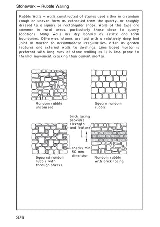Rubble Walls ~ walls constructed of stones used either in a random
rough or uneven form as extracted from the quarry, or roughly
dressed to a square or rectangular shape. Walls of this type are
common in rural areas, particularly those close to quarry
locations. Many walls are dry bonded as estate and farm
boundaries. Otherwise, stones are laid with a relatively deep bed
joint of mortar to accommodate irregularities, often as garden
features and external walls to dwellings. Lime based mortar is
preferred with long runs of stone walling as it is less prone to
thermal movement cracking than cement mortar.
Random rubble
uncoursed
Square random
rubble
Squared random
rubble with
through snecks
Random rubble
with brick lacing
brick lacing
provides
strength
and feature
snecks min.
50 mm
dimension
376
Stonework --- Rubble Walling
 