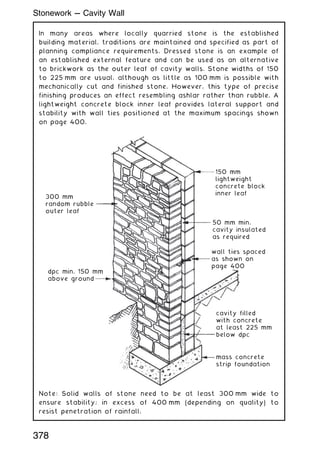 In many areas where locally quarried stone is the established
building material, traditions are maintained and specified as part of
planning compliance requirements. Dressed stone is an example of
an established external feature and can be used as an alternative
to brickwork as the outer leaf of cavity walls. Stone widths of 150
to 225 mm are usual, although as little as 100 mm is possible with
mechanically cut and finished stone. However, this type of precise
finishing produces an effect resembling ashlar rather than rubble. A
lightweight concrete block inner leaf provides lateral support and
stability with wall ties positioned at the maximum spacings shown
on page 400.
150 mm
lightweight
concrete block
inner leaf
50 mm min.
cavity insulated
as required
wall ties spaced
as shown on
page 400
dpc min. 150 mm
above ground
cavity filled
with concrete
at least 225 mm
below dpc
mass concrete
strip foundation
300 mm
random rubble
outer leaf
Note: Solid walls of stone need to be at least 300 mm wide to
ensure stability; in excess of 400 mm (depending on quality) to
resist penetration of rainfall.
378
Stonework --- Cavity Wall
 