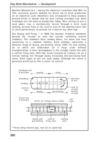 Machine Manufacture ~ during the industrial revolution (mid 18th. to
19th. centuries) greater demand for bricks led to brick production
on an industrial scale. Machinery was introduced to mass produce
pressed bricks in moulds and for wire cutting extruded clay. Both
techniques are the basis of production today. Wire cutting to size is
used where clay is mechanically forced through a brick sized
opening. Circular bars in the central area of the opening leave two
or three perforations to provide for a mortar key when laid.
Kiln Drying and Firing ~ in 1858 the German, Friedrich Hoffmann
devised the circular or oval kiln system containing several
chambers. The chambers have loading doors, fire holes and flues
connecting to a common chimney. Each chamber represents a
different stage of drying, pre-heating, firing* (1100 0
C) and cooling,
all of which are undertaken on a large scale without
transportation. A later development is the straight tunnel kiln with
a central firing zone. With this, bricks stacked on trolleys run on a
narrow railway line through slowly increasing and decreasing heat
zones. Both types of kiln are used today, although the tunnel is
generally preferred as this is easier to control.
Hoffmann kiln
in principle
Tunnel kiln
in principle
cooling
unloading direction
of fire
oval or
circular
outline
on plan
loading
central
flue
firing
drying
bricks on trolleys move slowly
rail
track
drying and
pre-heating
central
firing zone
cooling
zone
pre-heating
* Fired using natural gas, fuel oil or solid fuel.
380
Clay Brick Manufacture --- Development
 