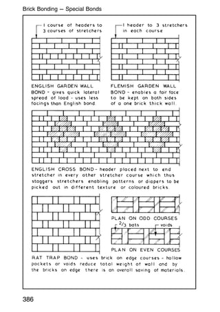 386
Brick Bonding --- Special Bonds
 