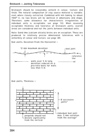 Brickwork should be reasonably uniform in colour, texture and
finish. The natural composition of clay source material is variable,
even where closely extracted. Combined with kiln baking to about
11000
C, no two bricks will be identical in dimensions and shape.
Therefore, some allowance for characteristic irregularities of
individual units is acceptable, see page 132. When assessing
acceptable thickness and tolerance of brickwork joints, overall
areas are considered and not the joints between individual units.
Note: Sand lime (calcium silicate) bricks are an exception. These are
produced to relatively precise dimensional tolerances with a
uniformity of colour and texture, see page 381.
Bed Joints, Deviation From the Horizontal ~
12 mm maximum deviation bed joint
reference
line
walls over 5 m long
deviation reduced on a
pro-rata basis for walls
less than 5 m
Bed Joints, Thickness ~
8 successive
joints*
individual bed joint
max. 5 mm variation
from the average*
perpends should not
deviate significantly
from the vertical
394
Brickwork --- Jointing Tolerances
 