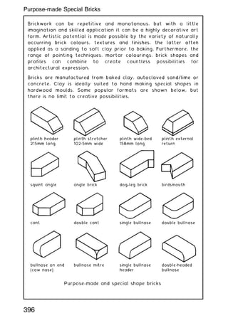 Brickwork can be repetitive and monotonous, but with a little
imagination and skilled application it can be a highly decorative art
form. Artistic potential is made possible by the variety of naturally
occurring brick colours, textures and finishes, the latter often
applied as a sanding to soft clay prior to baking. Furthermore, the
range of pointing techniques, mortar colourings, brick shapes and
profiles can combine to create countless possibilities for
architectural expression.
Bricks are manufactured from baked clay, autoclaved sand/lime or
concrete. Clay is ideally suited to hand making special shapes in
hardwood moulds. Some popular formats are shown below, but
there is no limit to creative possibilities.
396
Purpose-made Special Bricks
 
