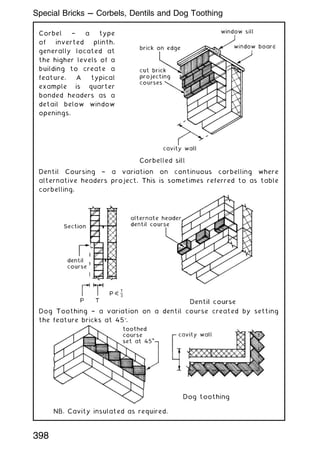 Corbel † a type
of inverted plinth,
generally located at
the higher levels of a
building to create a
feature. A typical
example is quarter
bonded headers as a
detail below window
openings.
Dentil Coursing † a variation on continuous corbelling where
alternative headers project. This is sometimes referred to as table
corbelling.
Dog Toothing † a variation on a dentil course created by setting
the feature bricks at 45.
NB. Cavity insulated as required.
398
Special Bricks --- Corbels, Dentils and Dog Toothing
 