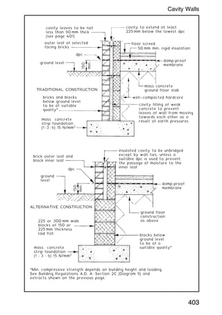 *Min. compressive strength depends on building height and loading.
See Building Regulations A.D. A: Section 2C (Diagram 9) and
extracts shown on the previous page.
cavity leaves to be not
less than 90 mm thick
(see page 401)
cavity to extend at least
225 mm below the lowest dpc
outer leaf of selected
facing bricks
dpc
ground level
TRADITIONAL CONSTRUCTION
bricks and blocks
below ground level
to be of suitable
quality*
mass concrete
strip foundation
(1 : 3 : 6) 15 N/mm2
cavity filling of weak
concrete to prevent
leaves of wall from moving
towards each other as a
result of earth pressures
well-
-compacted hardcore
mass concrete
ground floor slab
damp-proof
membrane
50 mm min. rigid insulation
floor screed
150
min.
brick outer leaf and
block inner leaf
dpc
150
min.
ground
level
ALTERNATIVE CONSTRUCTION
225 or 300 mm wide
blocks of 150 or
225 mm thickness
laid flat
mass concrete
strip foundation
(1 : 3 : 6) 15 N/mm
2
blocks below
ground level
to be of a
suitable quality*
ground floor
construction
as above
damp-proof
membrane
insulated cavity to be unbridged
except by wall ties, unless a
suitable dpc is used to prevent
the passage of moisture to the
inner leaf
403
Cavity Walls
 