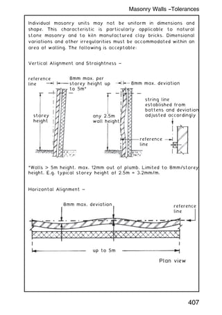 Individual masonry units may not be uniform in dimensions and
shape. This characteristic is particularly applicable to natural
stone masonry and to kiln manufactured clay bricks. Dimensional
variations and other irregularities must be accommodated within an
area of walling. The following is acceptable:
Vertical Alignment and Straightness ~
reference
line
8mm max. per
storey height up
to 5m*
8mm max. deviation
any 2.5m
wall height
storey
height
*Walls  5m height, max. 12mm out of plumb. Limited to 8mm/storey
height. E.g. typical storey height of 2.5m = 3.2mm/m.
reference
line
string line
established from
battens and deviation
adjusted accordingly
Horizontal Alignment ~
8mm max. deviation
up to 5m
Plan view
reference
line
407
Masonry Walls --Tolerances
 