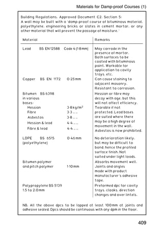 Building Regulations, Approved Document C2, Section 5:
A wall may be built with a `damp-proof course of bituminous material,
polyethylene, engineering bricks or slates in cement mortar, or any
other material that will prevent the passage of moisture.'
Material Remarks
Lead BS EN 12588 Code 4 (1„8mm) May corrode in the
presence of mortar.
Both surfaces to be
coated with bituminous
paint. Workable for
application to cavity
trays, etc.
Copper BS EN 1172 0„25 mm Can cause staining to
adjacent masonry.
Resistant to corrosion.
Bitumen BS 6398
in various
bases:
Hessian 3„8 kg/m2
Fibre 3„3 .. ..
Hessian or fibre may
decay with age, but this
will not affect efficiency.
Tearable if not
protected. Lead bases
are suited where there
may be a high degree of
movement in the wall.
Asbestos is now prohibited.
Asbestos 3„8 .. ..
Hessian  lead 4„4 .. ..
Fibre  lead 4„4 .. ..
LDPE BS 6515 0„46 mm
(polyethylene)
No deterioration likely,
but may be difficult to
bond, hence the profiled
surface finish. Not
suited under light loads.
Bitumen polymer
and pitch polymer 1„10 mm
Absorbs movement well.
Joints and angles
made with product
manufacturer's adhesive
tape.
Polypropylene BS 5139
1.5 to 2.0 mm
Preformed dpc for cavity
trays, cloaks, direction
changes and over lintels.
NB. All the above dpcs to be lapped at least 100mm at joints and
adhesive sealed. Dpcs should be continuous with any dpm in the floor.
409
Materials for Damp-proof Courses (1)
 