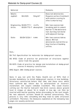 Refs.:
BS 743: Specification for materials for damp-proof courses.
BS 8102: Code of practice for protection of structures against
water from the ground.
BS 8215: Code of practice for design and installation of damp-proof
courses in masonry construction.
BRE Digest 380: Damp-proof courses.
Note: It was not until the Public Health Act of 1875, that it
became mandatory to install damp-proof courses in new buildings.
Structures constructed before that time, and those since, which
have suffered dpc failure due to deterioration or incorrect
installation, will require remedial treatment. This could involve
cutting out the mortar bed-joint two brick courses above ground
level in stages of about 1m in length. A new dpc can then be
inserted with mortar packing, before proceeding to the next length.
No two adjacent sections should be worked consecutively. This
process is very time consuming and may lead to some structural
settlement. Therefore, the measures explained on the following two
pages are usually preferred.
Material Remarks
Mastic
asphalt BS 6925 12 kg/m2
Does not deteriorate.
Requires surface treatment
with sand or scoring to
effect a mortar key.
Engineering BS EN 771-1 4„5%
bricks BS EN 772-7 absorption
Min. two courses laid
breaking joint in cement
mortar 1:3. No deteriora-
tion, but may not blend
with adjacent facings.
Slate BS EN 12326-1 4 mm Min. two courses laid as
above. Will not
deteriorate, but brittle so
may fracture if building
settles.
410
Materials for Damp-proof Courses (2)
 