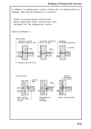In addition to damp-proof courses failing due to deterioration or
damage, they may be bridged as a result of:
* Faults occurring during construction.
* Work undertaken after construction, with
disregard for the damp-proof course.
Typical Examples ~
413
Bridging of Damp-proof Courses
 