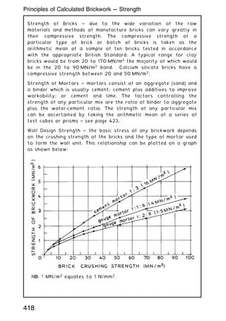 Strength of Bricks ~ due to the wide variation of the raw
materials and methods of manufacture bricks can vary greatly in
their compressive strength. The compressive strength of a
particular type of brick or batch of bricks is taken as the
arithmetic mean of a sample of ten bricks tested in accordance
with the appropriate British Standard. A typical range for clay
bricks would be from 20 to 170 MN/m2
the majority of which would
be in the 20 to 90 MN/m2
band. Calcium silicate bricks have a
compressive strength between 20 and 50 MN/m2
.
Strength of Mortars ~ mortars consist of an aggregate (sand) and
a binder which is usually cement; cement plus additives to improve
workability; or cement and lime. The factors controlling the
strength of any particular mix are the ratio of binder to aggregate
plus the water:cement ratio. The strength of any particular mix
can be ascertained by taking the arithmetic mean of a series of
test cubes or prisms † see page 423.
Wall Design Strength ~ the basic stress of any brickwork depends
on the crushing strength of the bricks and the type of mortar used
to form the wall unit. This relationship can be plotted on a graph
as shown below:
418
Principles of Calculated Brickwork --- Strength
 