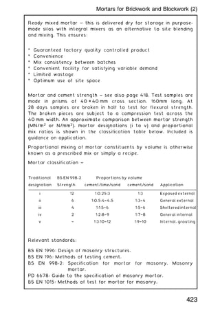 Ready mixed mortar ~ this is delivered dry for storage in purpose-
made silos with integral mixers as an alternative to site blending
and mixing. This ensures:
* Guaranteed factory quality controlled product
* Convenience
* Mix consistency between batches
* Convenient facility for satisfying variable demand
* Limited wastage
* Optimum use of site space
Mortar and cement strength ~ see also page 418. Test samples are
made in prisms of 40 × 40 mm cross section, 160mm long. At
28 days samples are broken in half to test for flexural strength.
The broken pieces are subject to a compression test across the
40 mm width. An approximate comparison between mortar strength
(MN/m2
or N/mm2
), mortar designations (i to v) and proportional
mix ratios is shown in the classification table below. Included is
guidance on application.
Proportional mixing of mortar constituents by volume is otherwise
known as a prescribed mix or simply a recipe.
Mortar classification ~
Relevant standards;
BS EN 1996: Design of masonry structures.
BS EN 196: Methods of testing cement.
BS EN 998-2: Specification for mortar for masonry. Masonry
mortar.
PD 6678: Guide to the specification of masonry mortar.
BS EN 1015: Methods of test for mortar for masonry.
Traditional BS EN 998-2 Proportions by volume
designation Strength cement/lime/sand cement/sand Application
i 12 1:0.25:3 1:3 Exposed external
ii 6 1:0.5:4†4.5 1:3†4 General external
iii 4 1:1:5†6 1:5†6 Sheltered internal
iv 2 1:2:8†9 1:7†8 General internal
v † 1:3:10†12 1:9†10 Internal, grouting
423
Mortars for Brickwork and Blockwork (2)
 