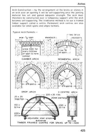 Arch Construction ~ by the arrangement of the bricks or stones in
an arch over an opening it will be self-supporting once the jointing
material has set and gained adequate strength. The arch must
therefore be constructed over a temporary support until the arch
becomes self-supporting. The traditional method is to use a framed
timber support called a centre. Permanent arch centres are also
available for small spans and simple formats.
425
Arches
 