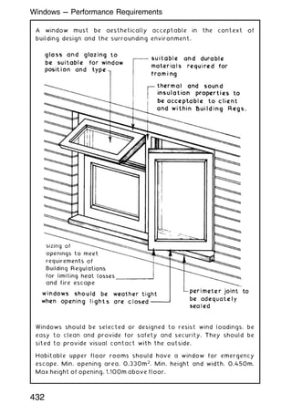 A window must be aesthetically acceptable in the context of
building design and the surrounding environment.
Windows should be selected or designed to resist wind loadings, be
easy to clean and provide for safety and security. They should be
sited to provide visual contact with the outside.
Habitable upper floor rooms should have a window for emergency
escape. Min. opening area, 0.330m2
. Min. height and width, 0.450m.
Max height of opening, 1.100m above floor.
432
Windows --- Performance Requirements
 