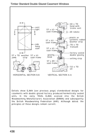 A
vent
light
B
B
60 x 70
head with
trickle vent
20 rebate
57 x 63
sash frame
57 x 63
sash frame
57 x 63
sash frame
glazing
bead
factory sealed
double glazing
setting strip
133 x 70
sill
57 x 70
jamb
57 x 63
sash frame
57 x 89
sash frame
HORIZONTAL SECTION B-B VERTICAL SECTION A-A
weather
strip
A
side
hung
sash
plastic or
synthetic rubber
weather strip
70 x 70
transom
Details show EJMA (see previous page) standardised designs for
casements with double glazed factory produced hermetically sealed
units. In the early 1960s EJMA evolved into the British
Woodworking Manufacturers Association (BWMA) and subsequently
the British Woodworking Federation (bWf). Although dated, the
principles of these designs remain current.
436
Timber Standard Double Glazed Casement Windows
 