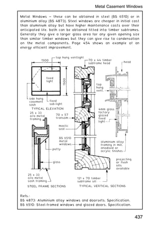 Metal Windows ~ these can be obtained in steel (BS 6510) or in
aluminium alloy (BS 4873). Steel windows are cheaper in initial cost
than aluminium alloy but have higher maintenance costs over their
anticipated life, both can be obtained fitted into timber subframes.
Generally they give a larger glass area for any given opening size
than similar timber windows but they can give rise to condensation
on the metal components. Page 454 shows an example of an
energy efficient improvement.
top hung ventlight
1500
1500
head
70 x 44 timber
subframe head
121 x 70 timber
subframe sill
25 x 33
o/a metal
sash framing
25 x 33
o/a metal
framing
side hung
casement
sash
fixed
sub-light
70 x 57
transom
glass
putty
BS 6510
metal
windows
mastic
seal
top
hung
vent.
4mm glass
factory
glazed
fixed
light
aluminium alloy
framing in mill,
anodised or
acrylic finishes
projecting
or flush
sills
available
TYPICAL VERTICAL SECTIONS
STEEL FRAME SECTIONS
TYPICAL ELEVATION
fixed
light
Refs.:
BS 4873: Aluminium alloy windows and doorsets. Specification.
BS 6510: Steel-framed windows and glazed doors. Specification.
437
Metal Casement Windows
 
